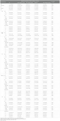Prevalence and trends of autism spectrum disorder and other developmental disabilities among children and adolescents in the United States from 2019 to 2021